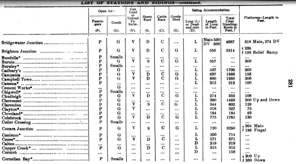 List of stations - part 02
