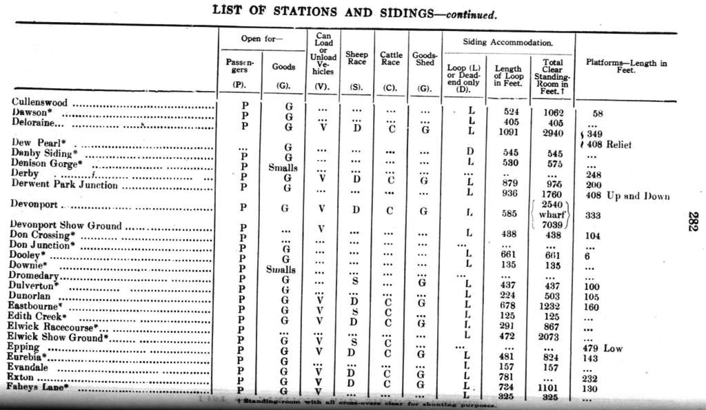 List of stations - part 03