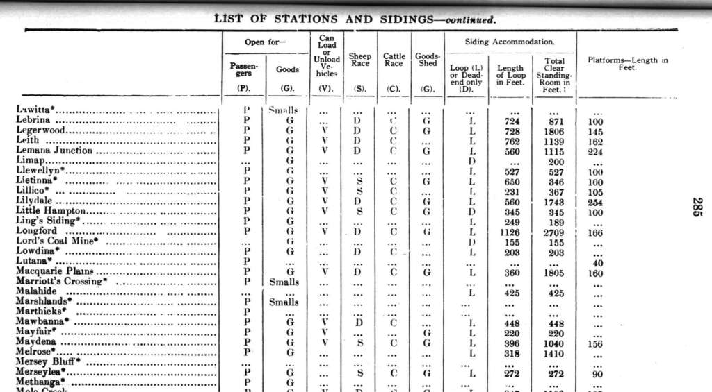 List of stations - part 06