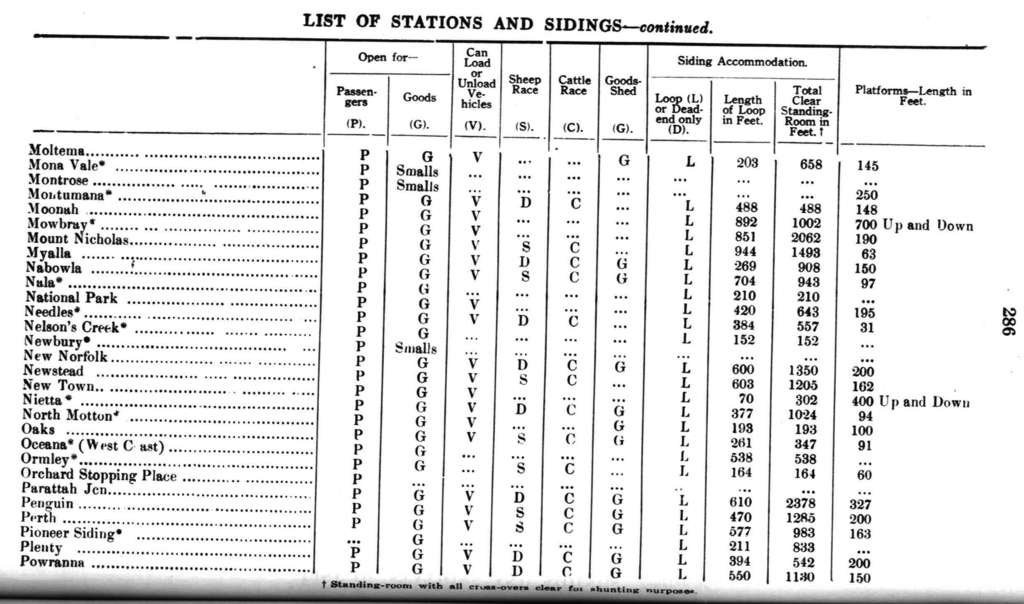 List of stations - part 07