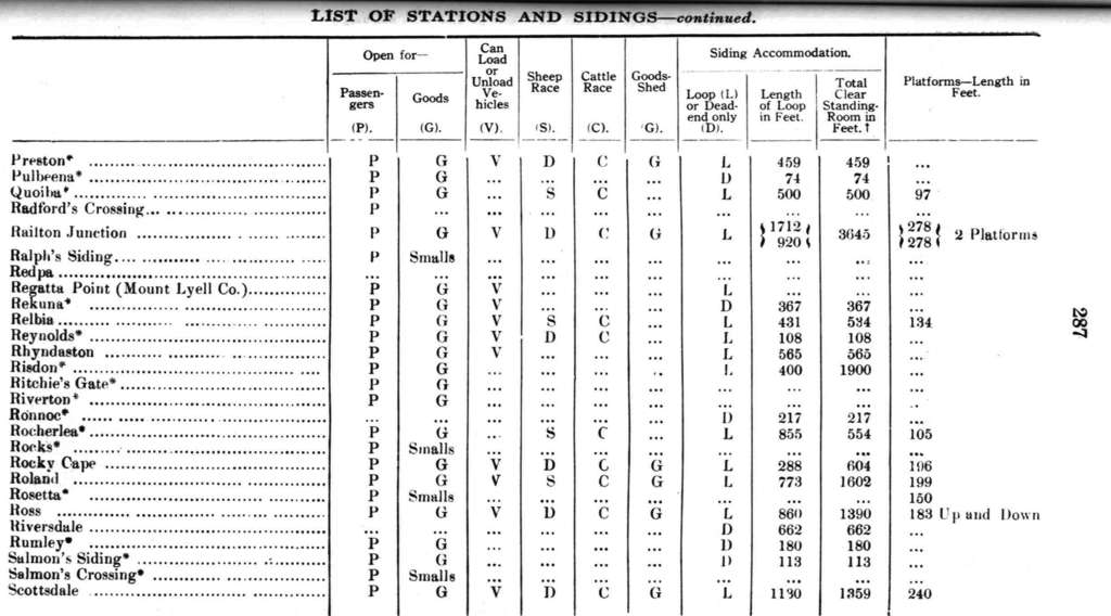 List of stations - part 08