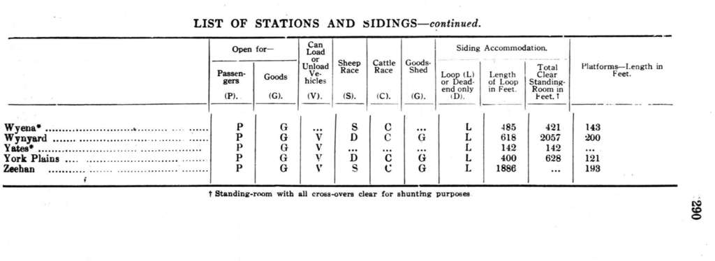 List of stations - part 11