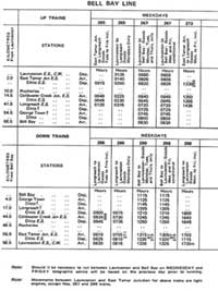 Working Time Table page