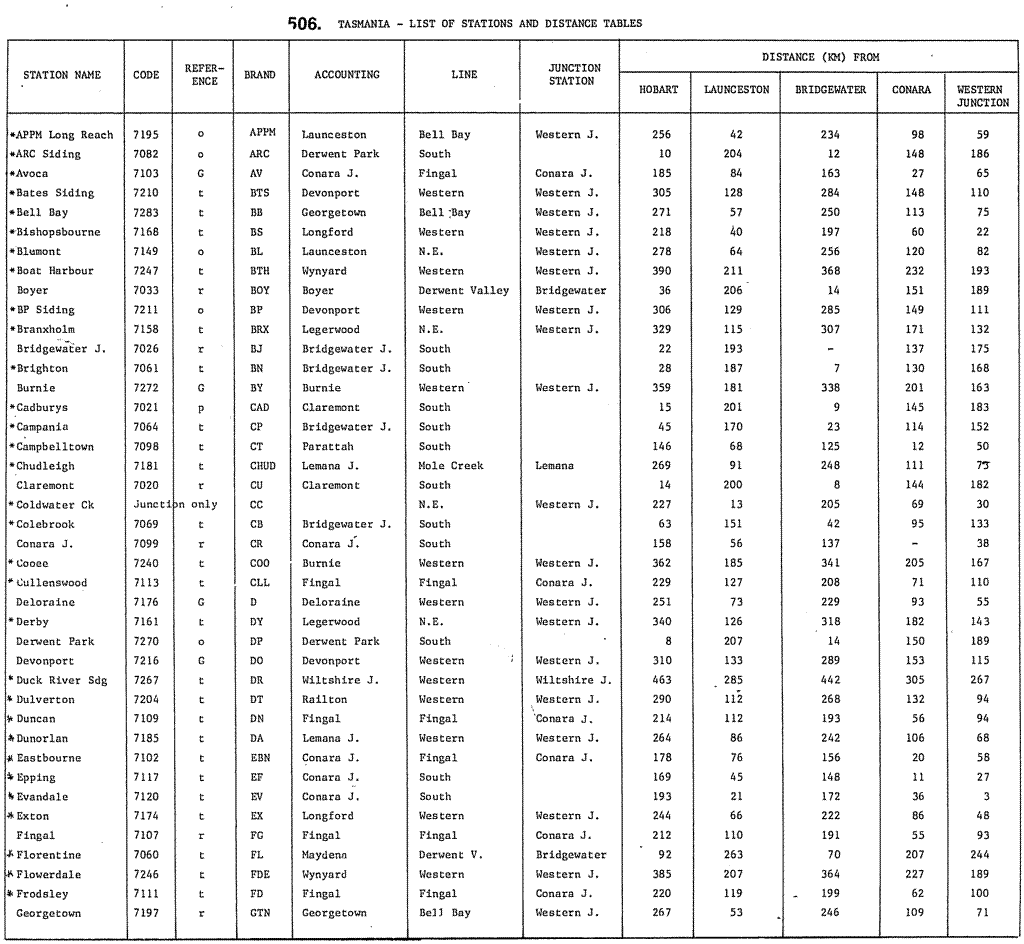 List of stations - part 1