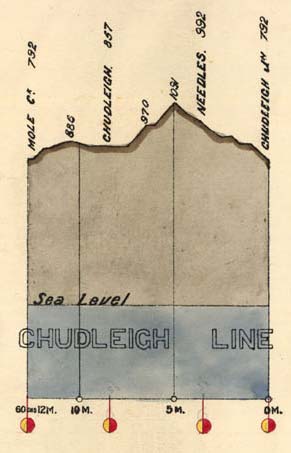 Gradient diagram