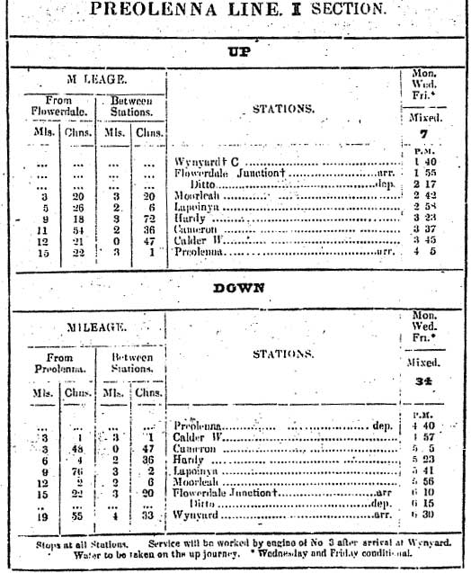 Working Time Table page
